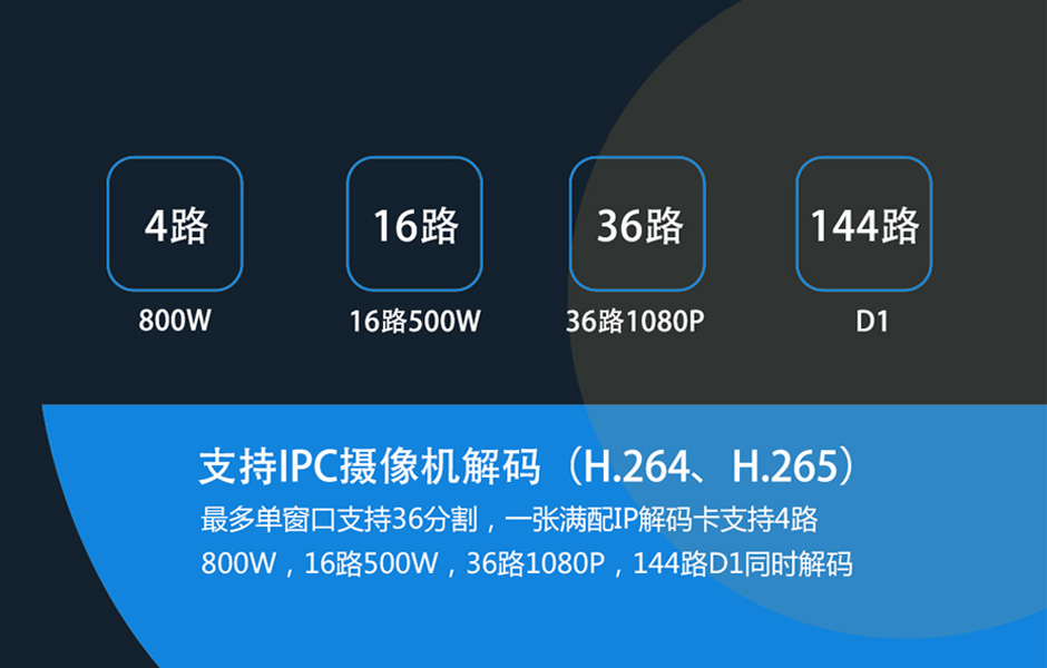 支持IPC摄像机解码