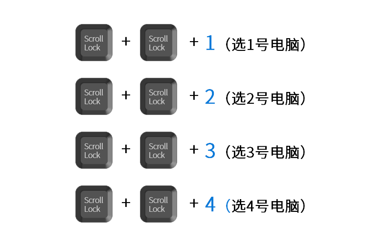 三种节造，得心应手