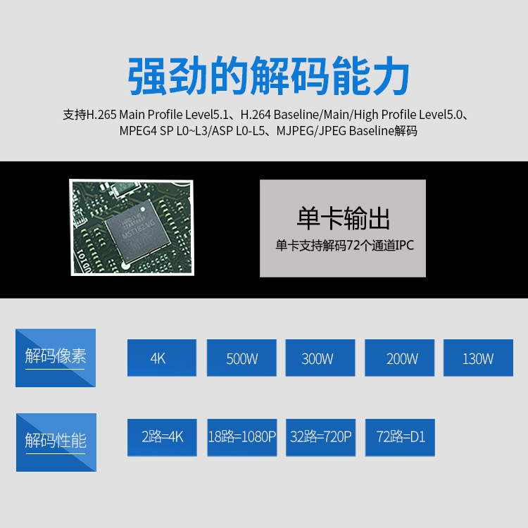 多信号输入输出高清视频解码器