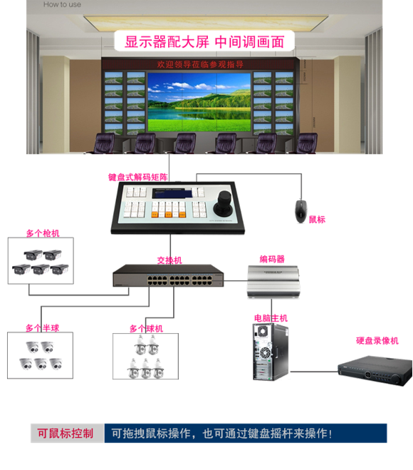  高清视频切换节造解码一体矩阵