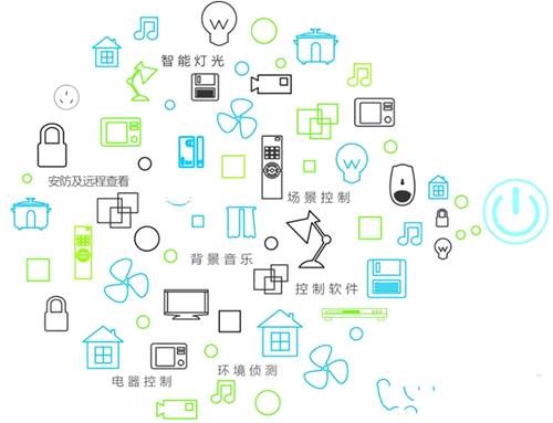 混合信号高清无缝视频图像拼接宰割处置器