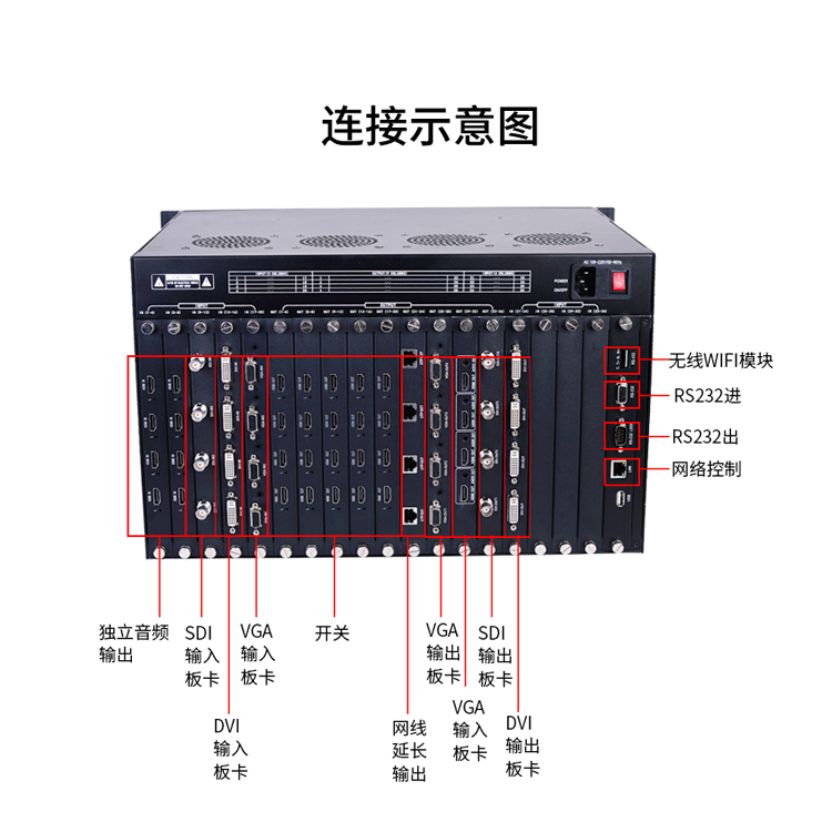 超高清混合数字4k视频矩阵