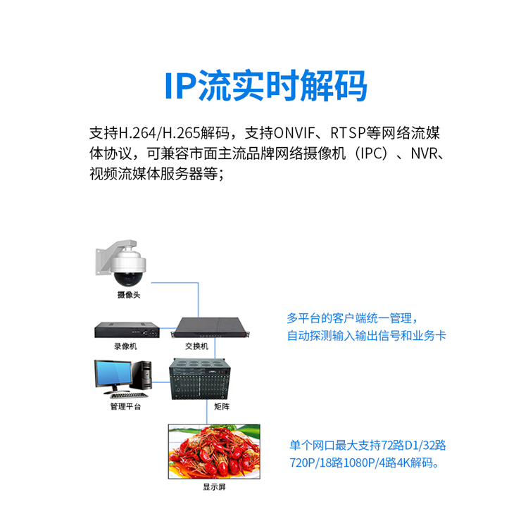 做网络解码拼接处置器的解决规划