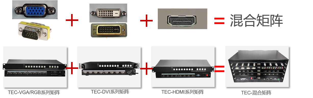 什么是矩阵 视频矩阵有什么职能 监控视频矩阵有哪些类型 