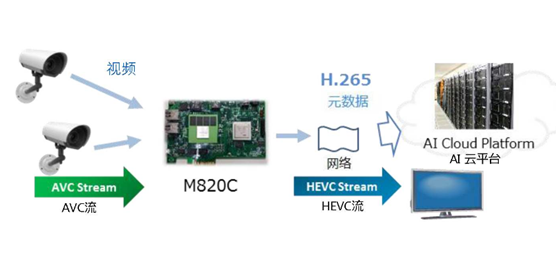 嵌入式高清解码器的设计重点须知