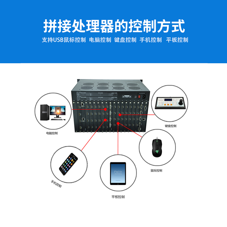 数字综合拼接处置器设备系统