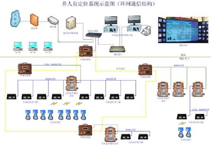 煤矿安全监测监控系统技术刷新