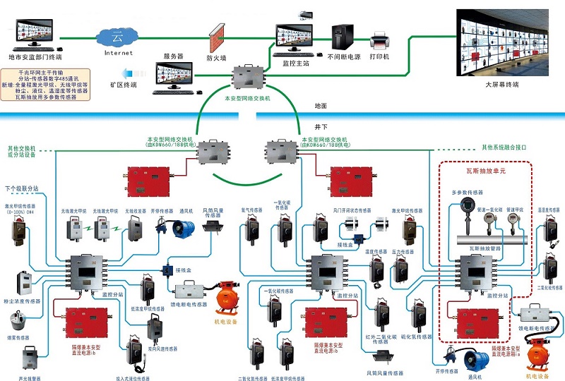高清网络解码综合平台监控系统系统尺度要求使用