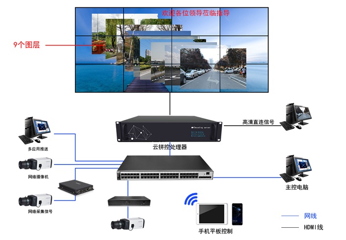 一台电脑能开九个分歧页面的云拼接处置器