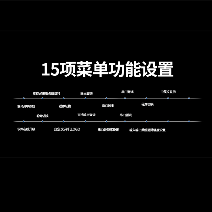 高清视频矩阵