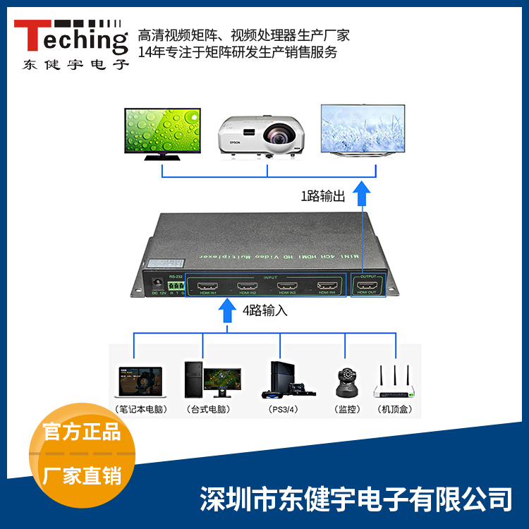 4K超高清画面宰割器