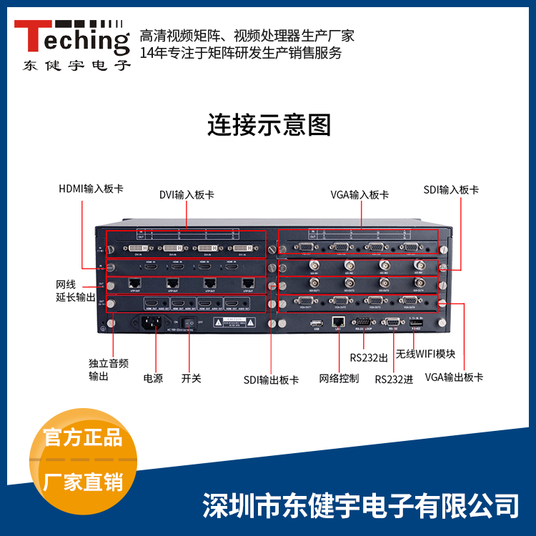 高清无缝混合视频矩阵切换器