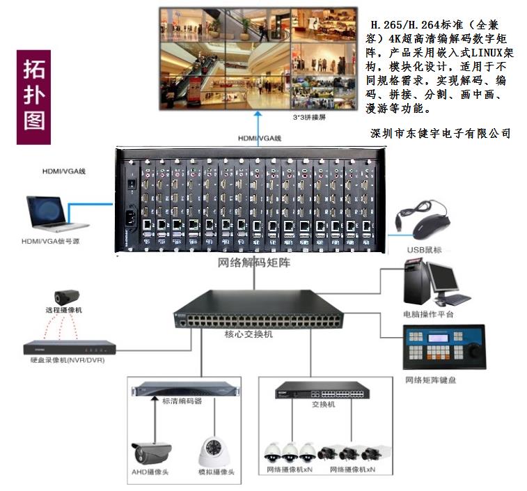 数字高清网络监控矩阵解码器综合治理平台服务器