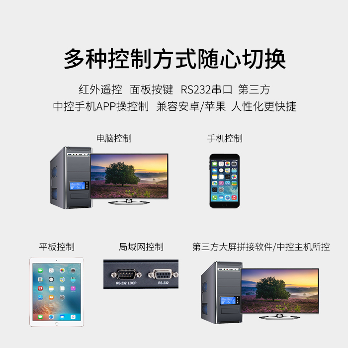 4K@60Hz拼接处置矩阵的问世