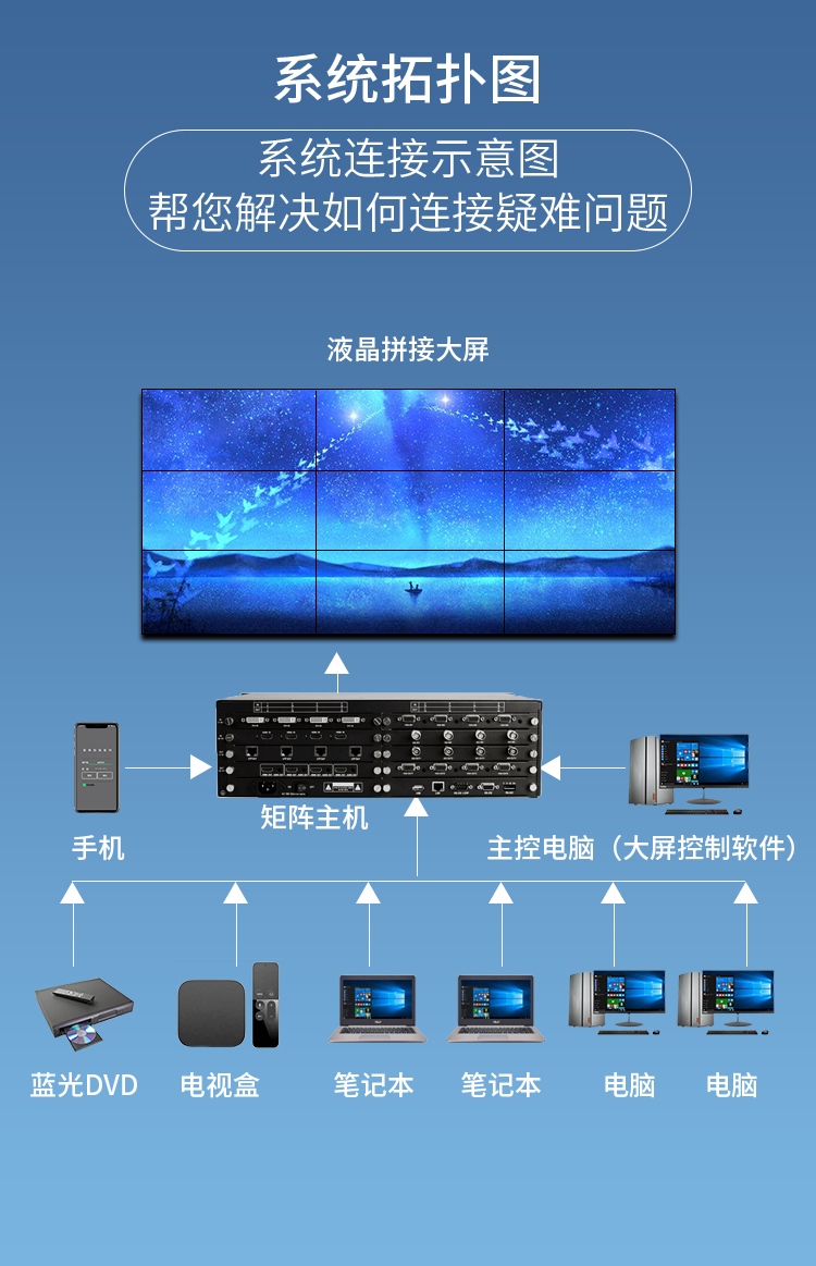高清HDMI矩阵切换器