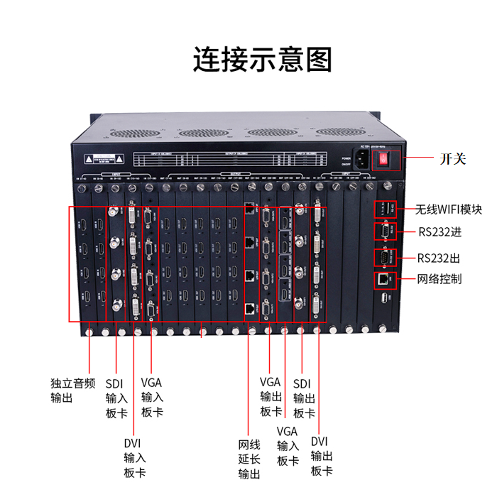 视频矩阵厂家