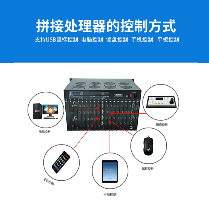 LCD显示屏图像拼接处置节造器