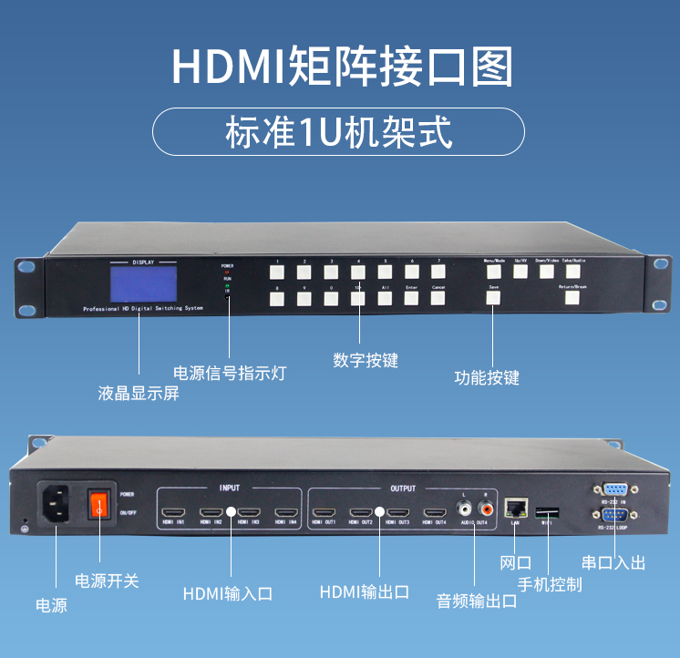 多职能4进4出高清HDMI矩阵切换器