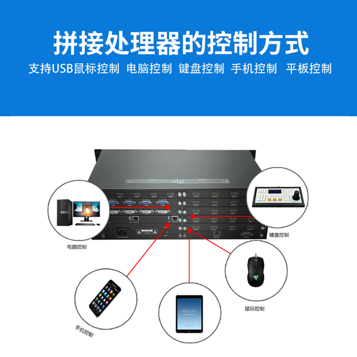视频拼接处置器