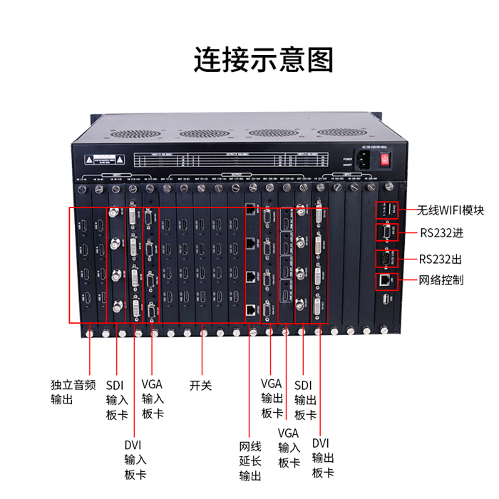 VGA矩阵