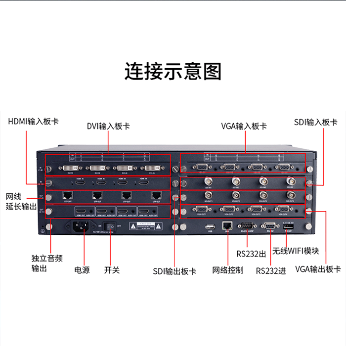 DVI矩阵切换器