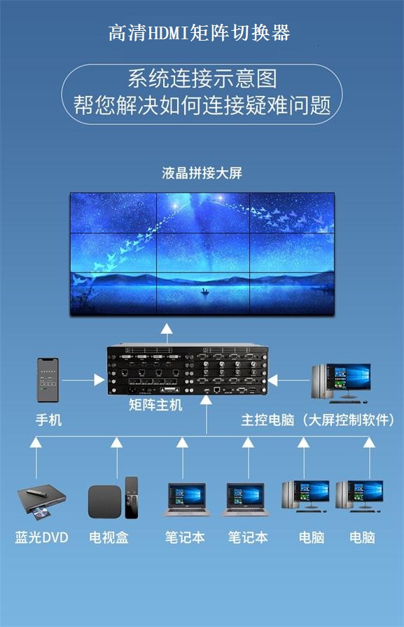 高清HDMI矩阵切换器 高清HDMI矩阵切换器