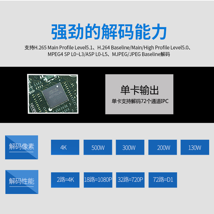 高清视频解码矩阵综合治理平台 高清视频解码矩阵综合治理平台