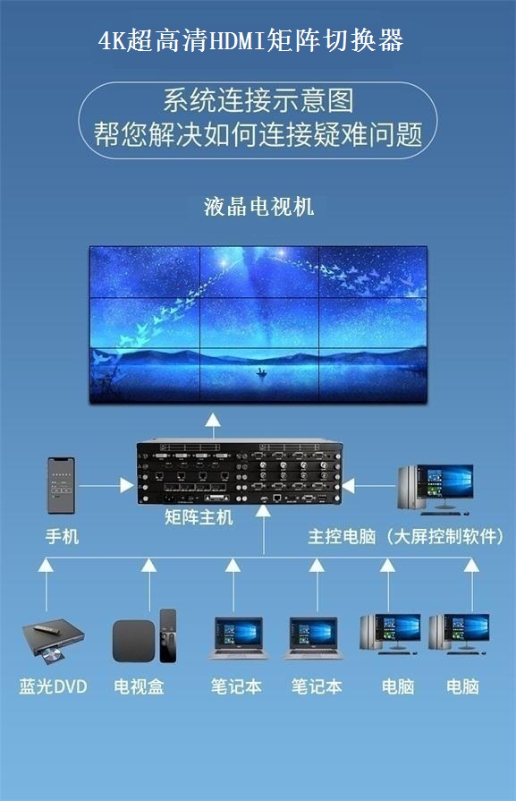 高清混合无缝矩阵切换器 高清混合无缝矩阵切换器