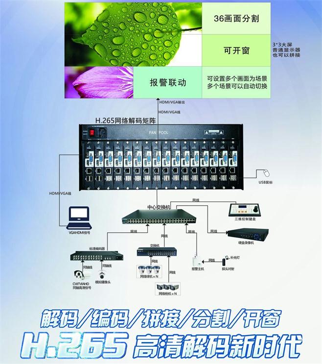 散布式网络数字解码矩阵