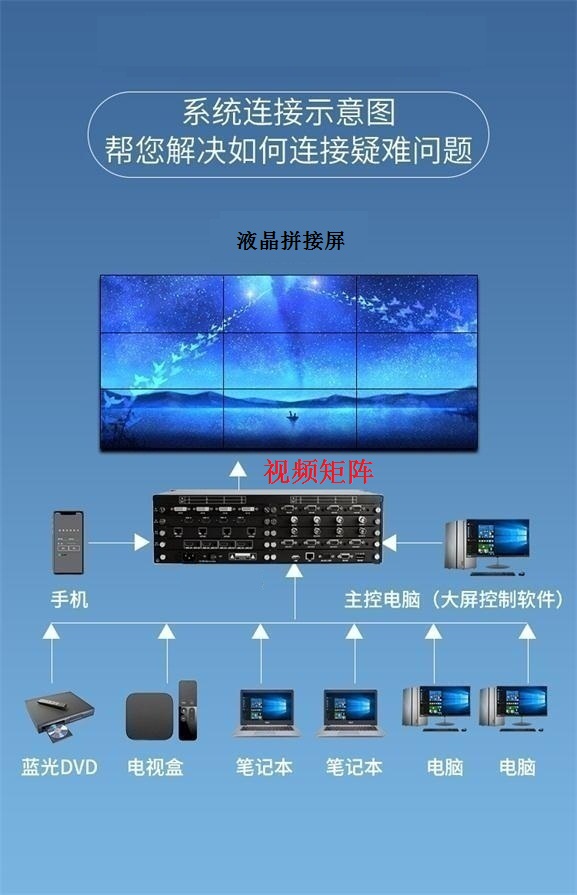 视频矩阵