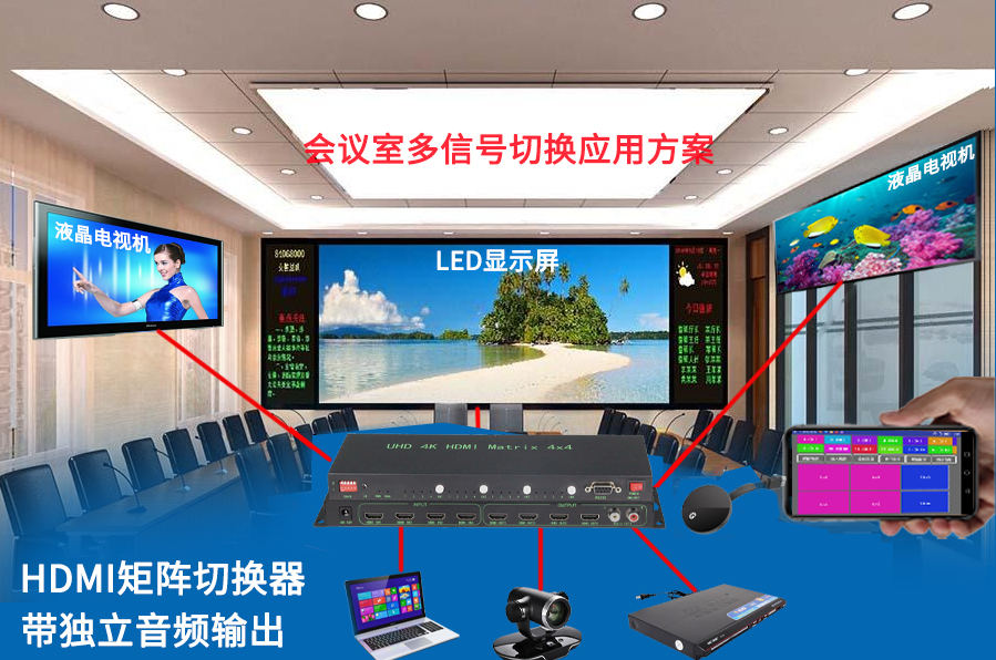 HDMI视频矩阵切换器