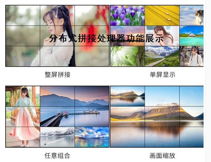 多屏图像拼接视频处置器