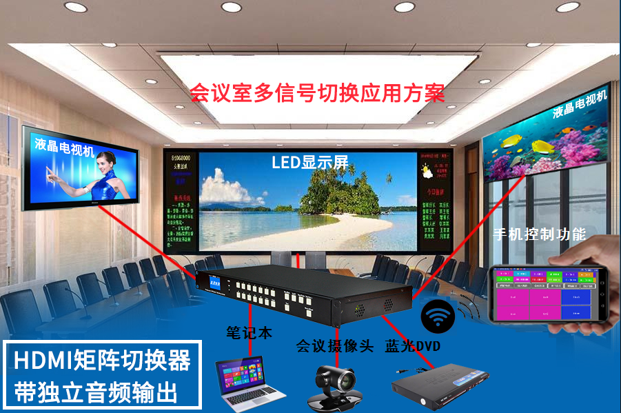 HDMI高清视频矩阵切换器