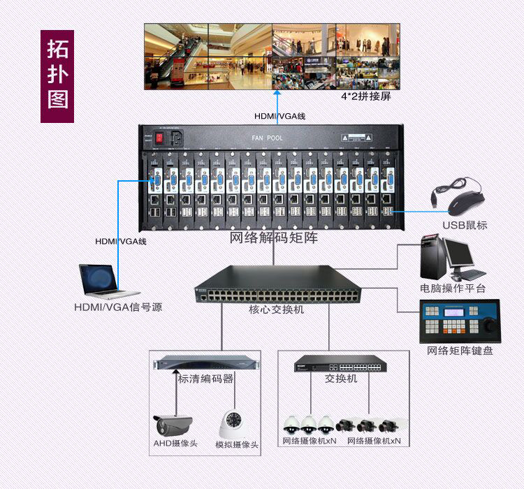 H.265体式网络数字解码矩阵器
