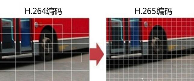 网络解码矩阵工作道理
