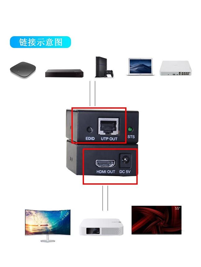 100米HDMI网线耽搁器无损传输100米